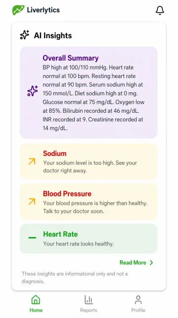 Liverlytics app AI Insights screen with an overall health summary and sodium, blood pressure and heart rate cards